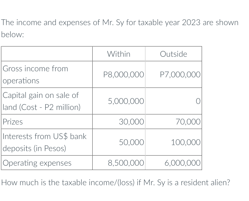 How Much Is The Taxable Income Loss If Mr Sy Is A Resident Alien