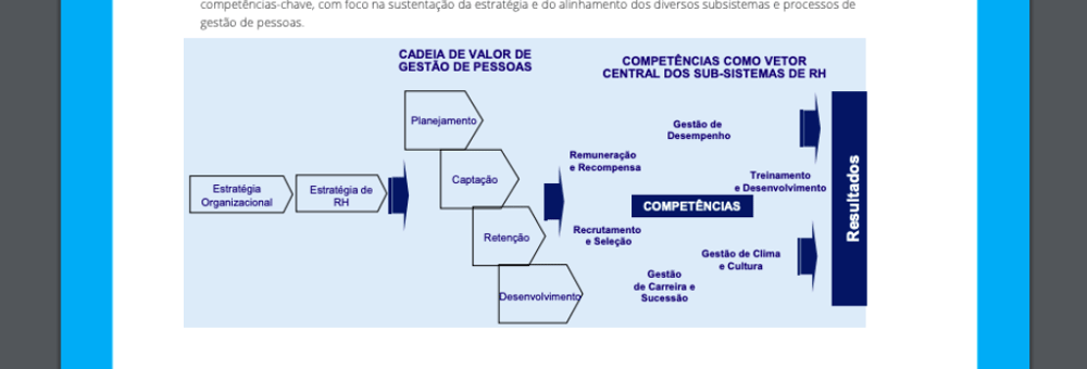 Gestão de Pessoas baseada em Competências