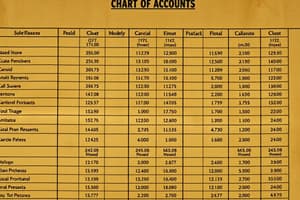 Chart of Accounts Overview