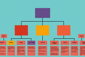 Differenziazione e Integrazione nelle Organizzazioni