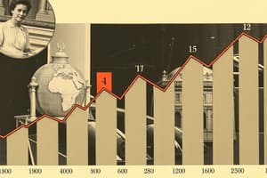 Inflation Trends Overview