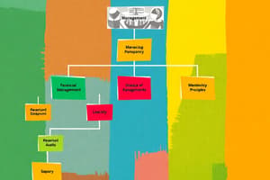 Organization & Management Concepts