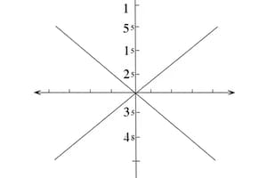 Integers, Rational Numbers, and the Coordinate Plane