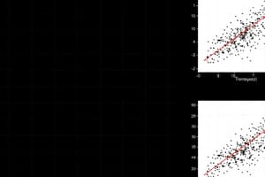 Statistics: Correlation and Scatterplots