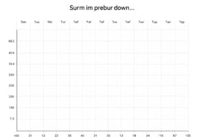 Scrum Glossary: Burn-down, Burn-up Charts, Coherence