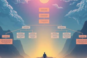 Organizational Structures Overview