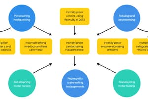 Nursing Process & Standards of Care