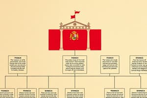 Constitución Española: Principios y Estructura