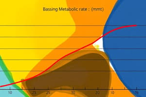 Nutrition Science Total Energy Expenditure Quiz