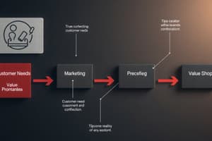 Introduction to Marketing Concepts