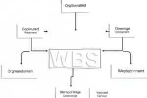 Project Management Basics Quiz