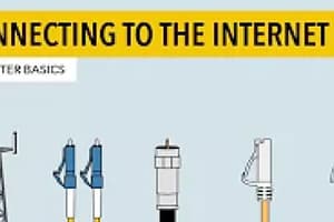 10. Computer Basics - Types of Internet Connections