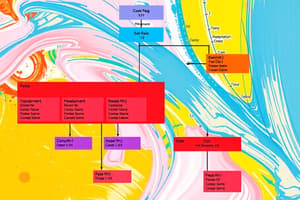 Database Design Chapter 3