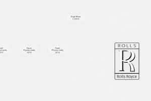 Rolls-Royce Organizational Structure Analysis