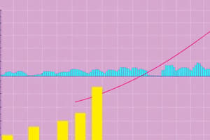 Regression Analysis Quiz