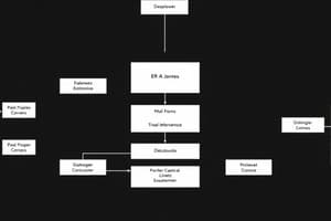 ER Schema to Relational DB Schema