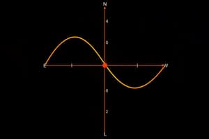 Matrices and Differential Calculus Unit I & II