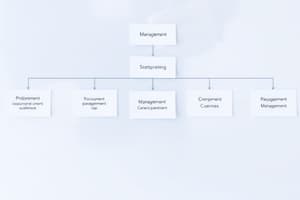 Business Planning and Management Quiz