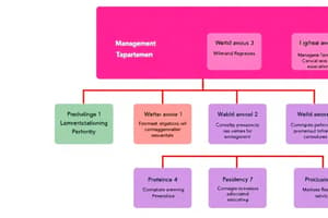 Human Factors in Organizational Structure