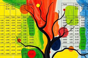 Synthèse du TES sur l'économie