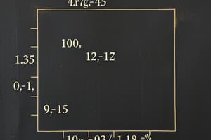 Area of a Square Formulas