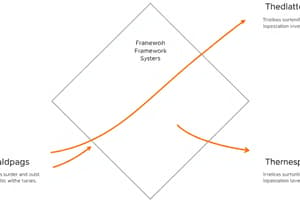 International Business Theories Overview