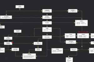 Diagramas de Flujo: Unidad 1 Aseguramiento Calidad