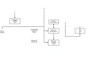 Computer Engineering Drafting Part 1