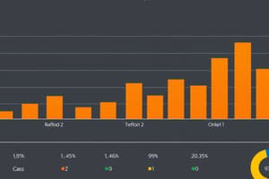 Power BI Churn Analysis Techniques