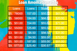 Loan Amortization Overview