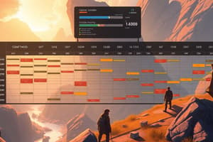 Schedule Planning & Development Quiz