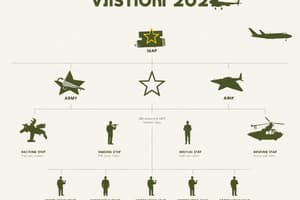 Army Vision and Structure Quiz 2028