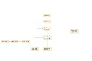 ITM305 Final Exam - System Analysis and Design