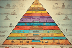 Risk Pyramid in Transaction Monitoring