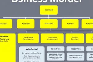 Business Models Chapters 1-6 Summary