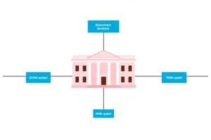 Multiple Governments: Unitary vs Federal Systems