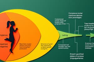 Four Stages of Competence Model