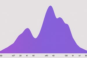 Frequency Distribution Table for Car Sales