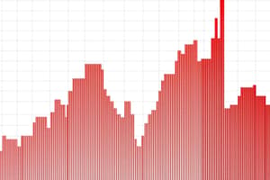 Math Frequency and Histograms Flashcards