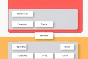 Software Architecture Overview