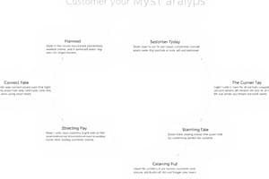 Analyse der Buyer Persona und Customer Journey