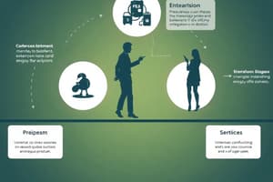 Business Life Cycle Stages