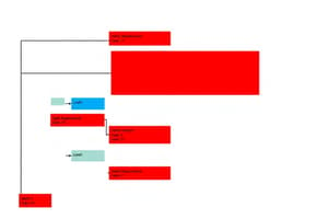 Diagram Hubungan Entitas (ERD) - Data Model