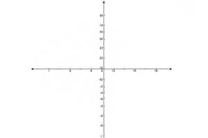 Graphing Linear Equations and Inequalities