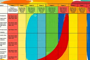 Balanced Scorecard Overview Quiz