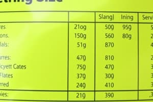 Nutrition Serving Sizes Quiz