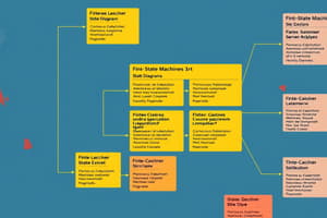 Finite-State Machines Diagrams and Tables