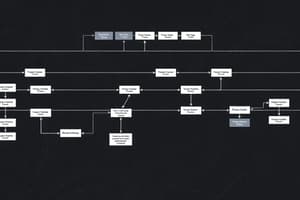 Process Mapping Techniques and Examples