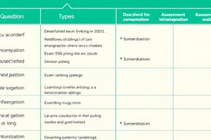 Exam Formats and Question Types