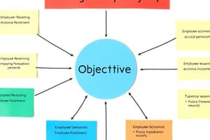 Management by Objectives Quiz